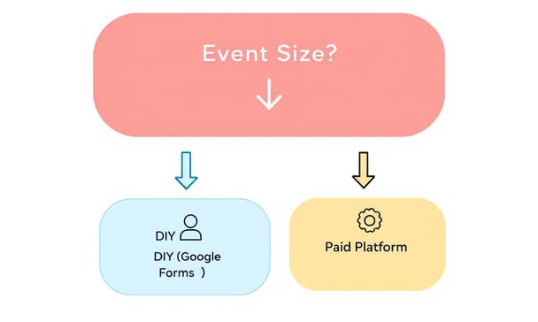 QR Code 報到系統怎麼挑？免費方案功能比較與 3 個實用場景