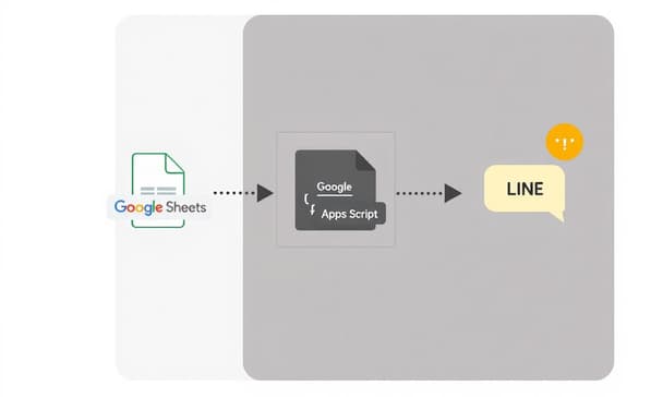 Google Sheets 串接 LINE 通知：自動化推播設定步驟與應用情境