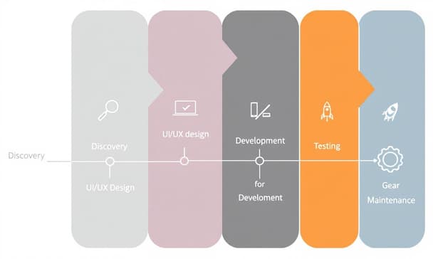 Android 外包開發怎麼選？費用評估、合作流程與常見風險