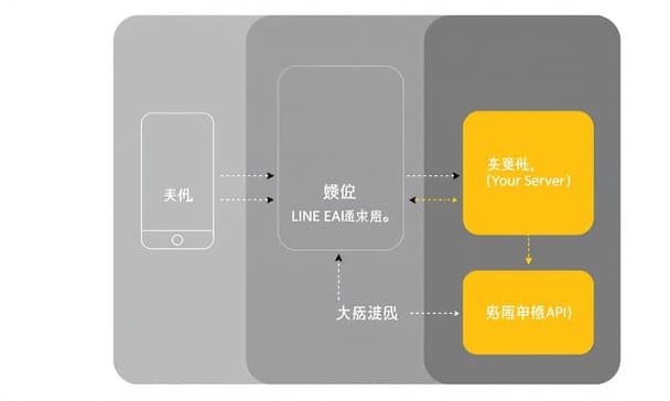 LINE App 開發完整指南：從 Messaging API 串接到聊天機器人實作步驟