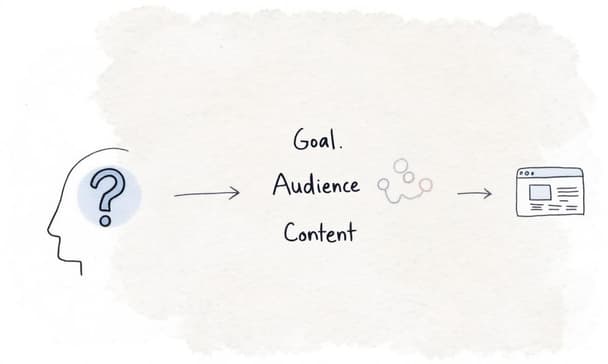 建立官網完整步驟解析：從規劃到上線的實作流程與工具選擇