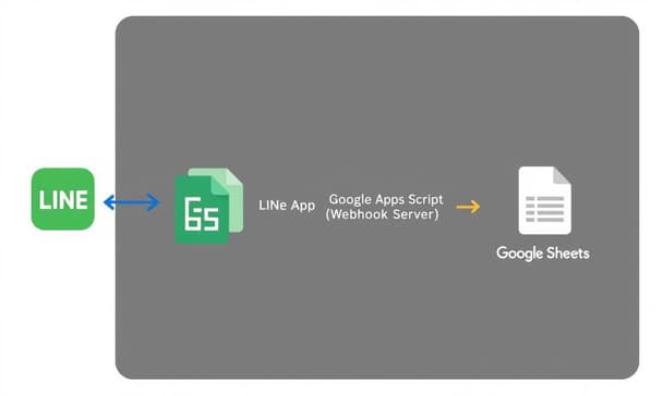 LINE 點名機器人製作步驟｜5 分鐘完成自動簽到功能設定教學