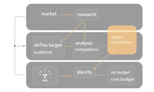 購物App製作完整指南：開發流程、功能規劃與成本評估要點