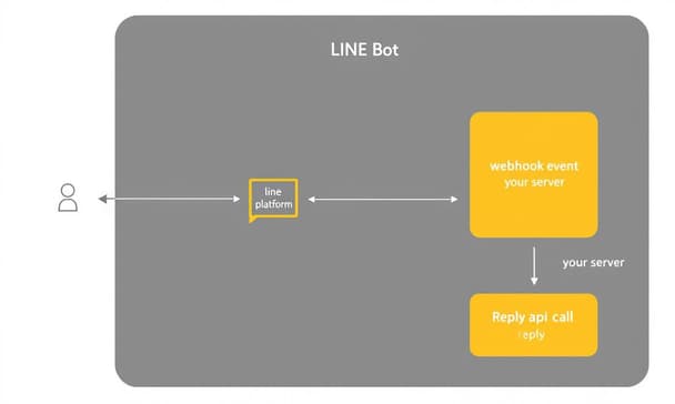 LINE 機器人製作完整步驟：從申請帳號到串接 API 實作教學
