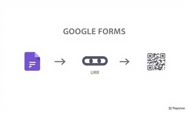 Google表單如何製作QR Code？3步驟快速產生與應用設定