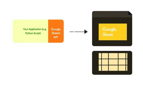 Google Sheets API 費用說明：免費額度、計價方式與成本估算要點