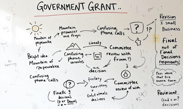 了解智慧工廠補助：申請條件、補助項目與企業數位轉型資源整理