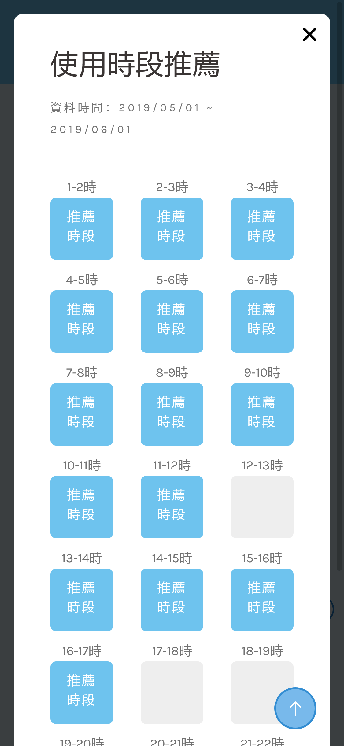 洗衣機IOT物聯網智慧管理,使用時段推薦