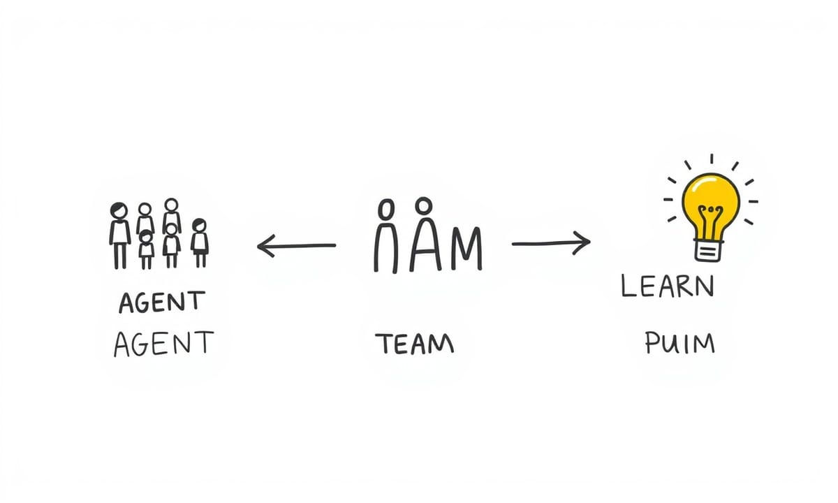 AI agents就像公司裡的單一員工,而agentic AI則是整個團隊協作
