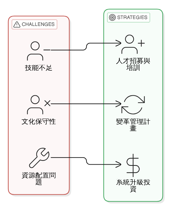 實務操作指南:如何一步步導入智慧製造技術?