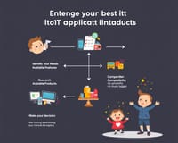 如何挑選最適合你的 IoT 應用產品？完整指南與實用建議