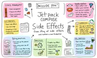 Jetpack Compose 副作用實戰指南：從基礎到生產環境的最佳實踐