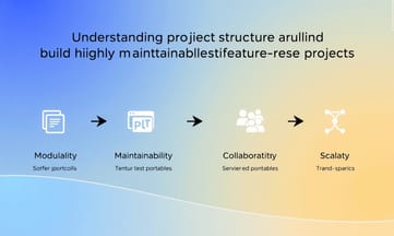 認識專案架構，學會建立高可維護的 Feature-Based 專案