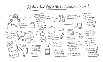 申請Apple Developer Program時，你絕對不能忽略的隱形成本