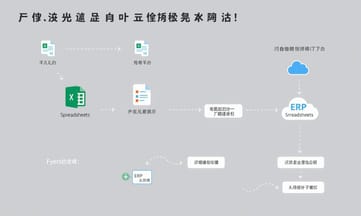 為什麼Excel和Sheets仍是中小企業最愛的工具?