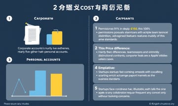 99美元會籍背後蘋果提供了哪些驚人的平台優勢?