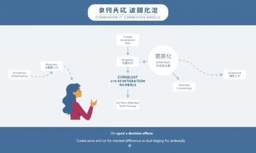 新手開發者必看：應用內購買抽成帶來的驚喜與挑戰