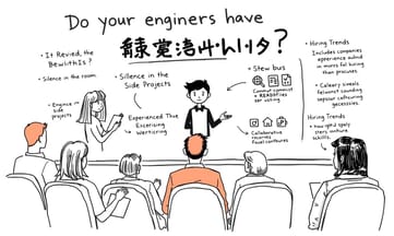 面試外包工程師時,GitHub紀錄能揭示什麼真相?