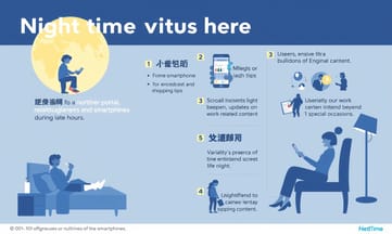 選對時間發送推播，如何打動忙碌的現代人？