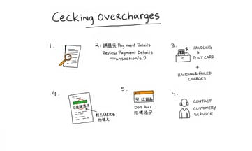 掌握五步驟檢查清單，避免不必要的重複繳費風險