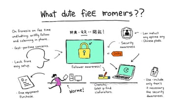 企業為何偏愛Brix這類免費解決方案卻忽視安全風險?