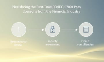 參考金融業案例,提升ISO/IEC 27001一次通過率