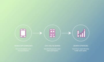 瞭解APP新手下載數據門檻與提升關鍵
