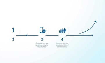 查看2025跨平台App開發市佔率與留存數據