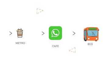 在日常碎片時間中,怎麼管理你的看房物件?