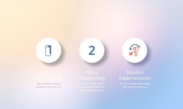 排查App上架等待關鍵,化解官方政策卡關窘境