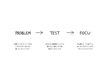 快速上線的秘訣：聚焦核心功能！