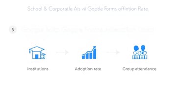 想知道學校企業採用率?看最新Google Forms出勤數據