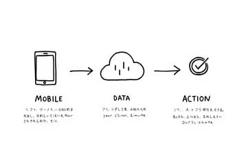 主管也離不開手機，公司APP內外兼用新日常