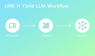 串接Messaging API與Webhook，打造LINE混合LLM工作流