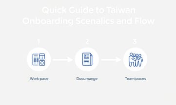 快速了解台灣Google報到適用情境與流程