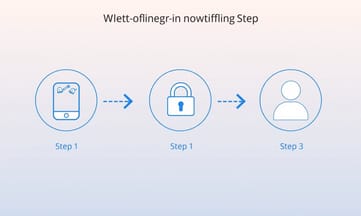 提升報到效率:運用自動提醒與權限整合