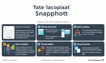 Snapshot System如何確保狀態一致性
