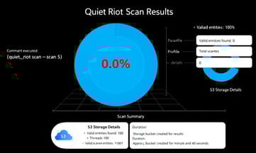 實戰教學：用Quiet Riot工具挖出John和Adam的帳號