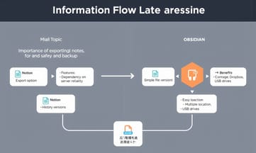 PDF匯出根本不算備份!Notion讓我缺乏安全感