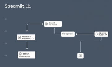 手把手教你安裝並啟動第一個Streamlit應用