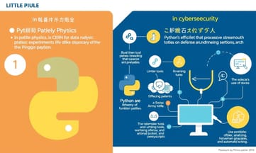 駭客最愛的Python安全攻防實戰技巧