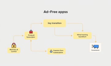 開發者必備!Responsively.app把多裝置預覽變得超直覺