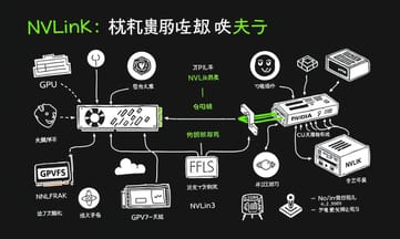 從 Pascal 時代開始,NVLink 如何一步步成為 NVIDIA 的殺手鐧?