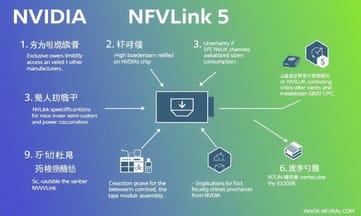 顛覆想像!現在連第三方加速器也能插進 NVLink 網路了