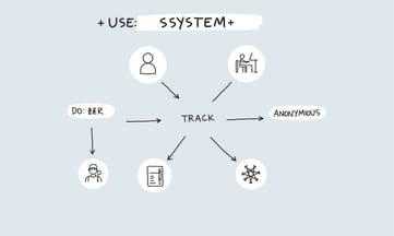 從Kubernetes到AI系統都需要的身份管控策略
