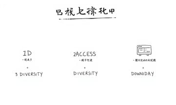 被駭客入侵後第一時間該做什麼才是關鍵