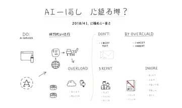 未來每個人都會有AI助理幫你搞定工作和生活