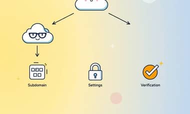 如何使用Cloudflare Access免費版保護子域名？完整設定教學與實用技巧