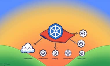 Kubernetes部署救星：用Kustomize管理多環境設定的實戰指南