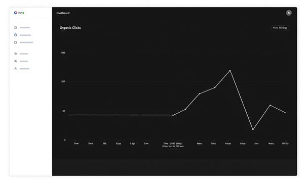部落格月收入 2500 美元達成：從內容經營到品牌轉型的 7 月實戰紀錄